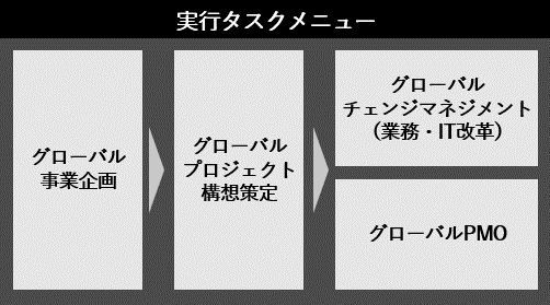 実行タスクメニューのイメージ図