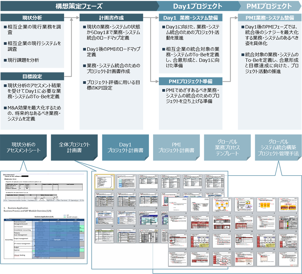 プロセスとタスクのイメージ図