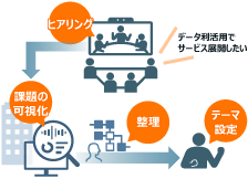 データ利活用の体系的な課題整理と構想策定を支援のイメージ図