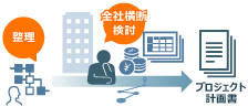 データプラットフォームのアーキテクチャとプロジェクト計画を策定のイメージ図