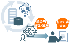 データガバナンス・マネジメントの整備計画を策定のイメージ図