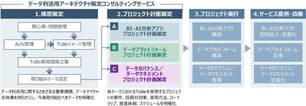 推進プロセスのイメージ図