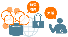 情報セキュリティの国際的な規格に基づいたBCP策定を支援のイメージ図