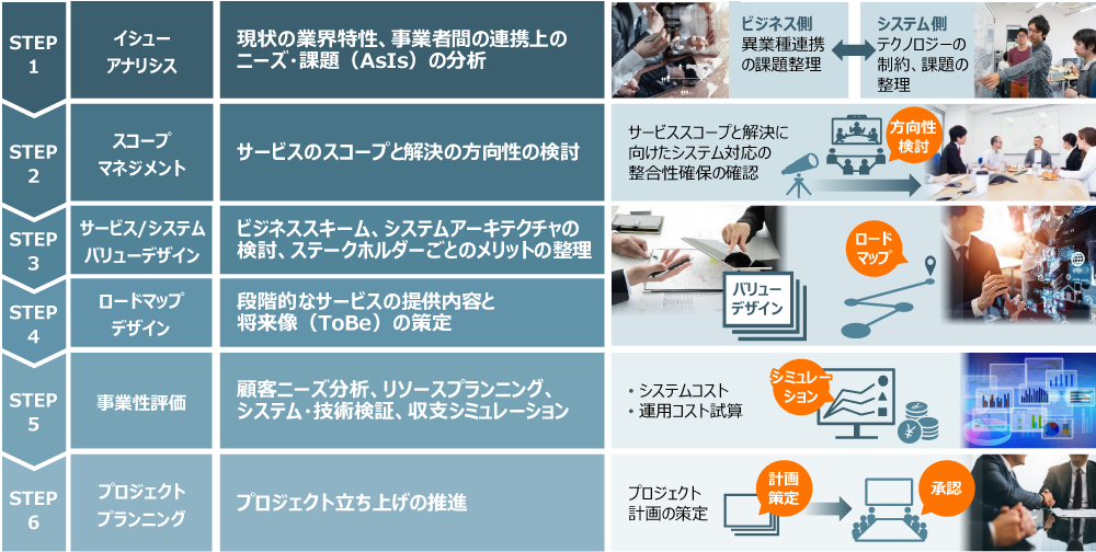 検討アプローチのイメージ図