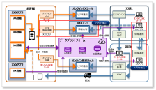 【サービスバリューデザイン】サービスコンセプトのイメージ図