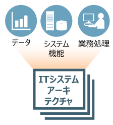 DX推進活動に適合する新ITシステムの全体アーキテクチャ策定を支援のイメージ図