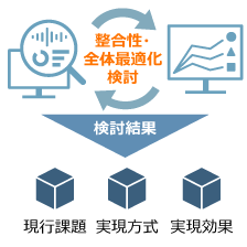 DX推進と業務・ITシステム基盤との整合性や全体最適化を検討のイメージ図