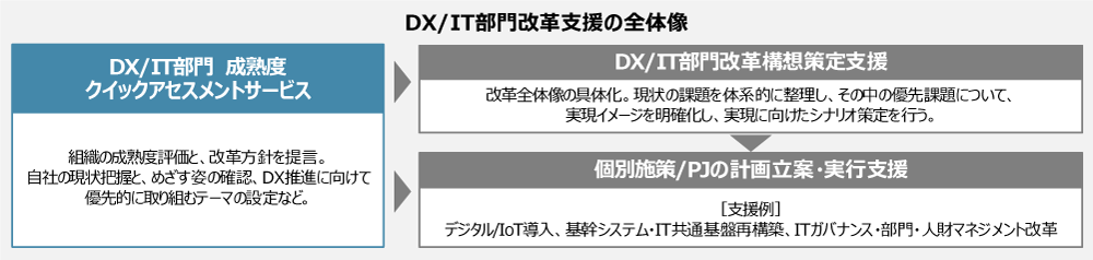 �{�T�[�r�X�̈ʒu�Â��̃C���[�W�}