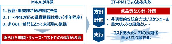 IT-PMI�R���T���e�B���O�̃C���[�W�}