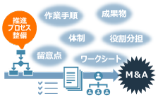 �yIT-PMI�����̃|�C���g①�zIT-PMI�̐i�ߕ����`���m���̃C���[�W�}