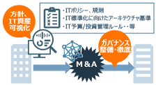�yIT-PMI�����̃|�C���g②�zIT�������j/IT���Y�̎��O�����̃C���[�W�}