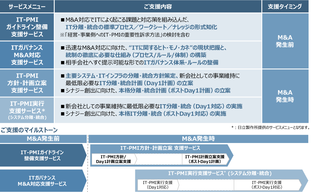 �T�[�r�X���j���[�E���x�����e�̃C���[�W�}