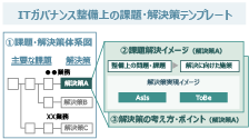 M&A�o�����L�x�ȓ����O���[�v��IT�K�o�i���X�����m�E�n�E�����p�̃C���[�W�}