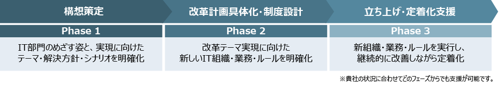 ���i�菇�Ƒ�\�I�ȉ��v�e�[�}��̃C���[�W�}