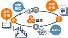 事後評価とIT投資マネジメントの定着化を支援のイメージ図