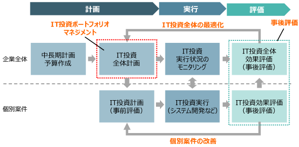 アプローチのイメージ図