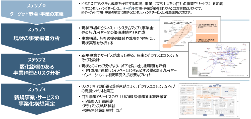 コンサルティングアプローチのイメージ図