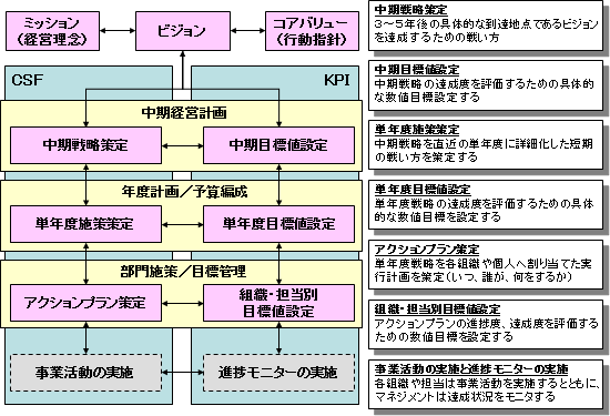 企業のマネジメントシステム