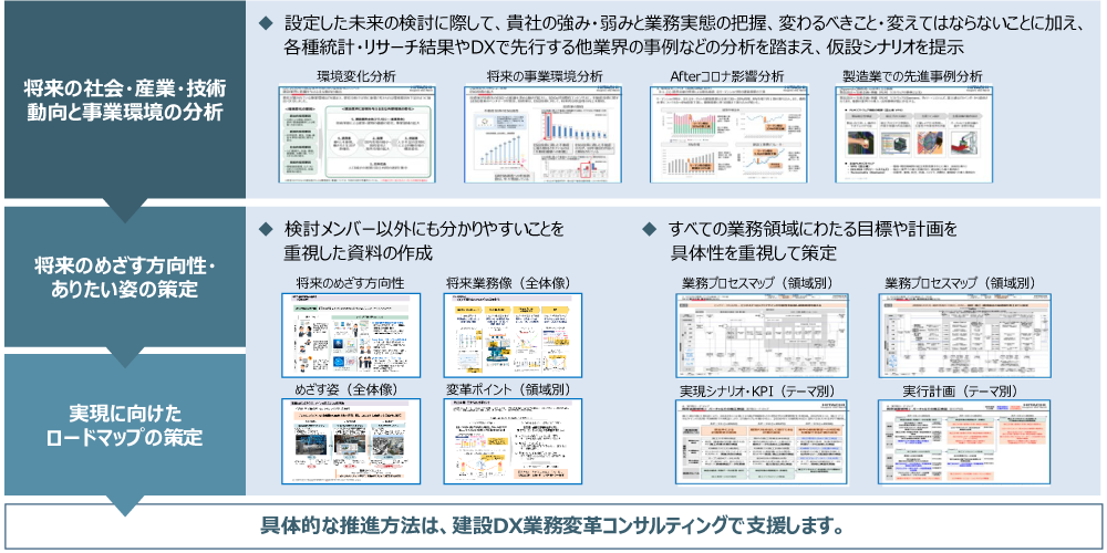 アプローチとアウトプット例のイメージ図