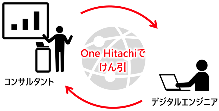 �ۑ�̓��肩����������E���s�܂�One Hitachi�ł�����̃C���[�W�}