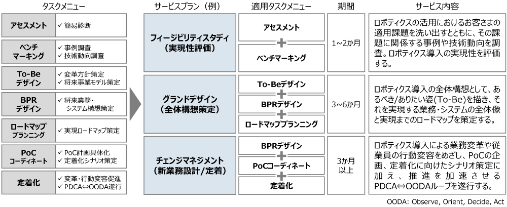 サービスメニューのイメージ図