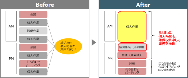 1���̉߂������̗��z�̎p
