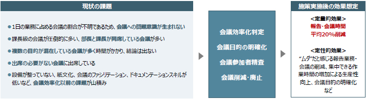 �R���T���e�B���O�K�p����@�|�@�^�Ђ̏ꍇ