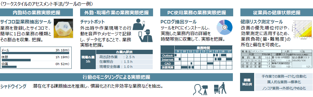 ���p�I�Ȏ��_���烏�[�N�X�^�C����c�������@�ƌ����鉻�c�[���̃C���[�W�}