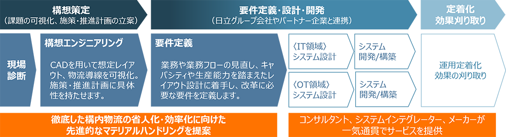 �T�[�r�X�A�v���[�`�̃C���[�W�}