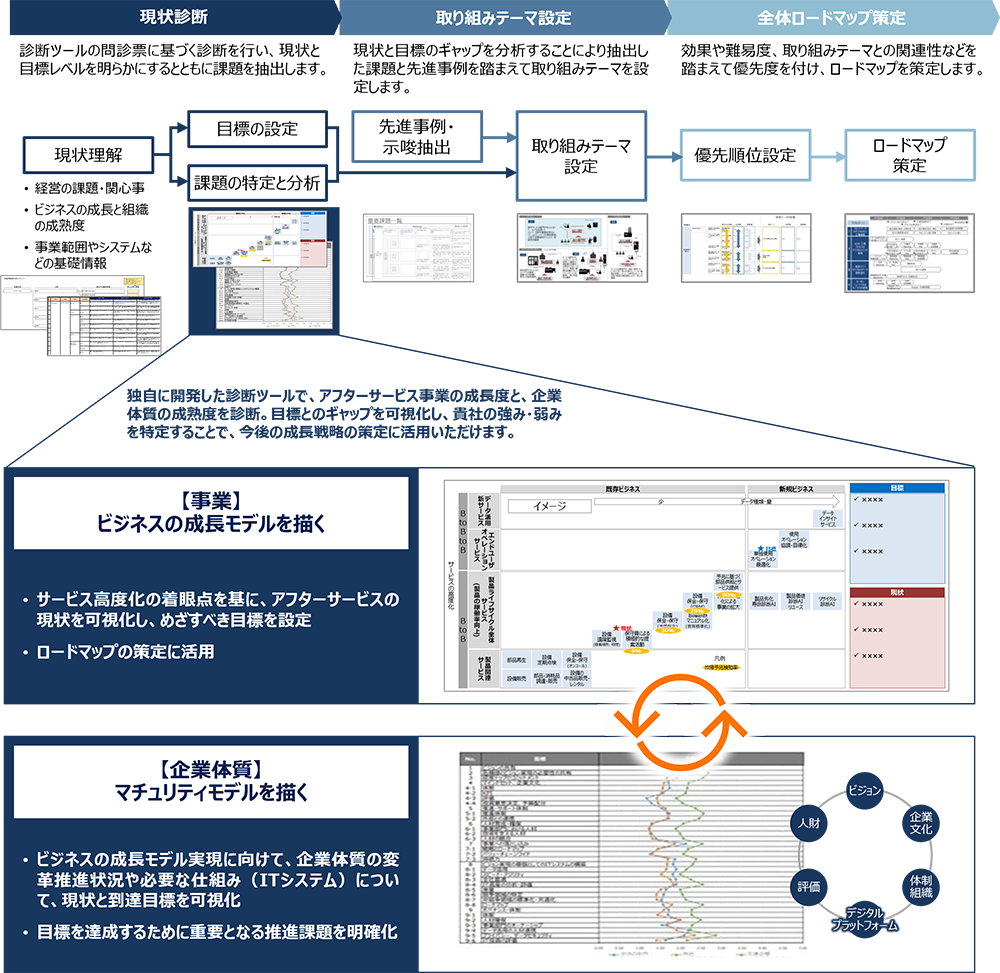 サービスの全体像のイメージ図