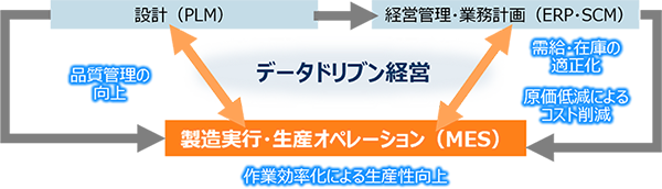 �f�[�^�h���u���o�c�̃C���[�W�}