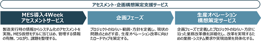 �A�Z�X�����g�E���\�z����x���T�[�r�X�̂��Љ�̃C���[�W�}