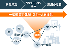 構想から導入・定着まで一気通貫で支援できるスキームを提供のイメージ図