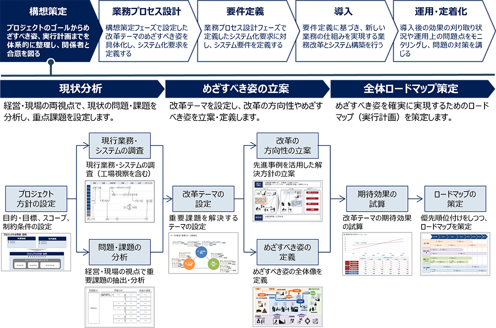 サービスの概要のイメージ図