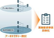 ���肵���v��𐄐i�E��������A�[�L�e�N�`���[�������x���̃C���[�W�}