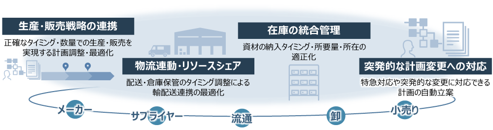 イメージ図