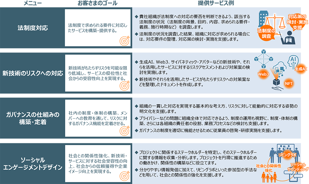 コンサルティングメニューのイメージ図