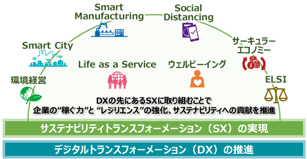 推進プロセスのイメージ図