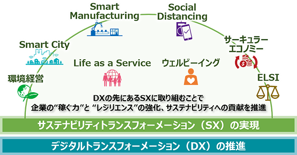 ESG�o�c�����ɍv������R���T���e�B���O�T�[�r�X�Q�̃C���[�W�}