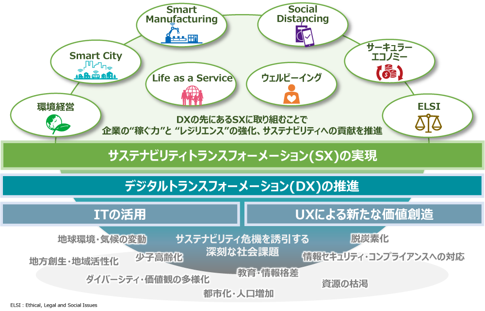 SDGs�E�T�X�e�i�r���e�B�R���T���e�B���O�T�[�r�X