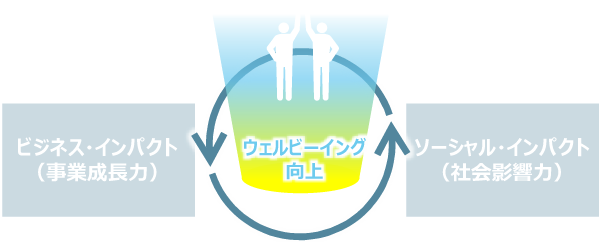 �\�[�V�����E�C���p�N�g�n�o�Ɍ��������ƊJ���R���T���e�B���O�̃C���[�W�}